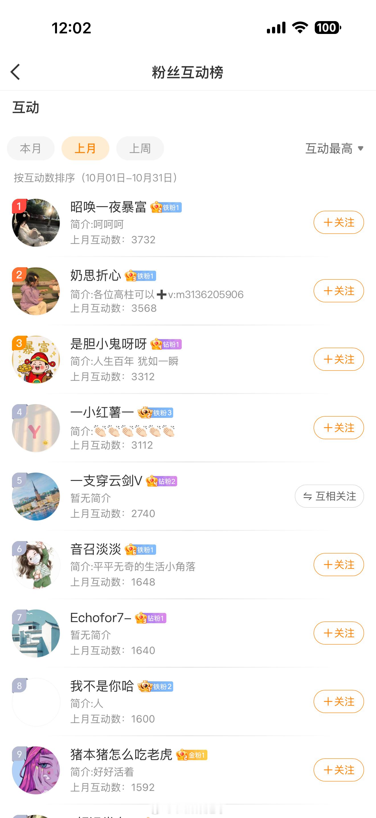 互动榜已揭晓 1-20名的小伙伴 可以带着截图来绿泡泡找我领奖啦[彩虹屁][彩虹