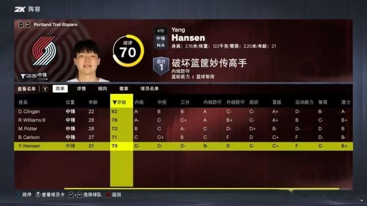 杨瀚森2K能力值70NBA[超话] 2K27公布了新赛季各球队的球员能力值，杨瀚