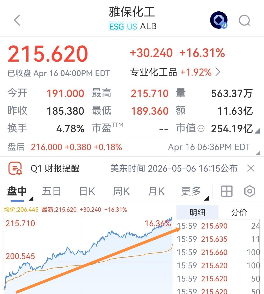 参考美股！今天A股锂矿板块或将还有大幅的共振上涨行情，值得期待一下。
昨晚美股锂