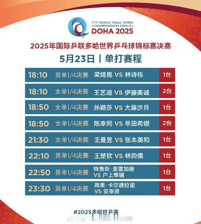 🫡女队全员抗日世乒赛女单八强四组中日对决🏓【上半区】孙颖莎vs大藤沙月王艺迪