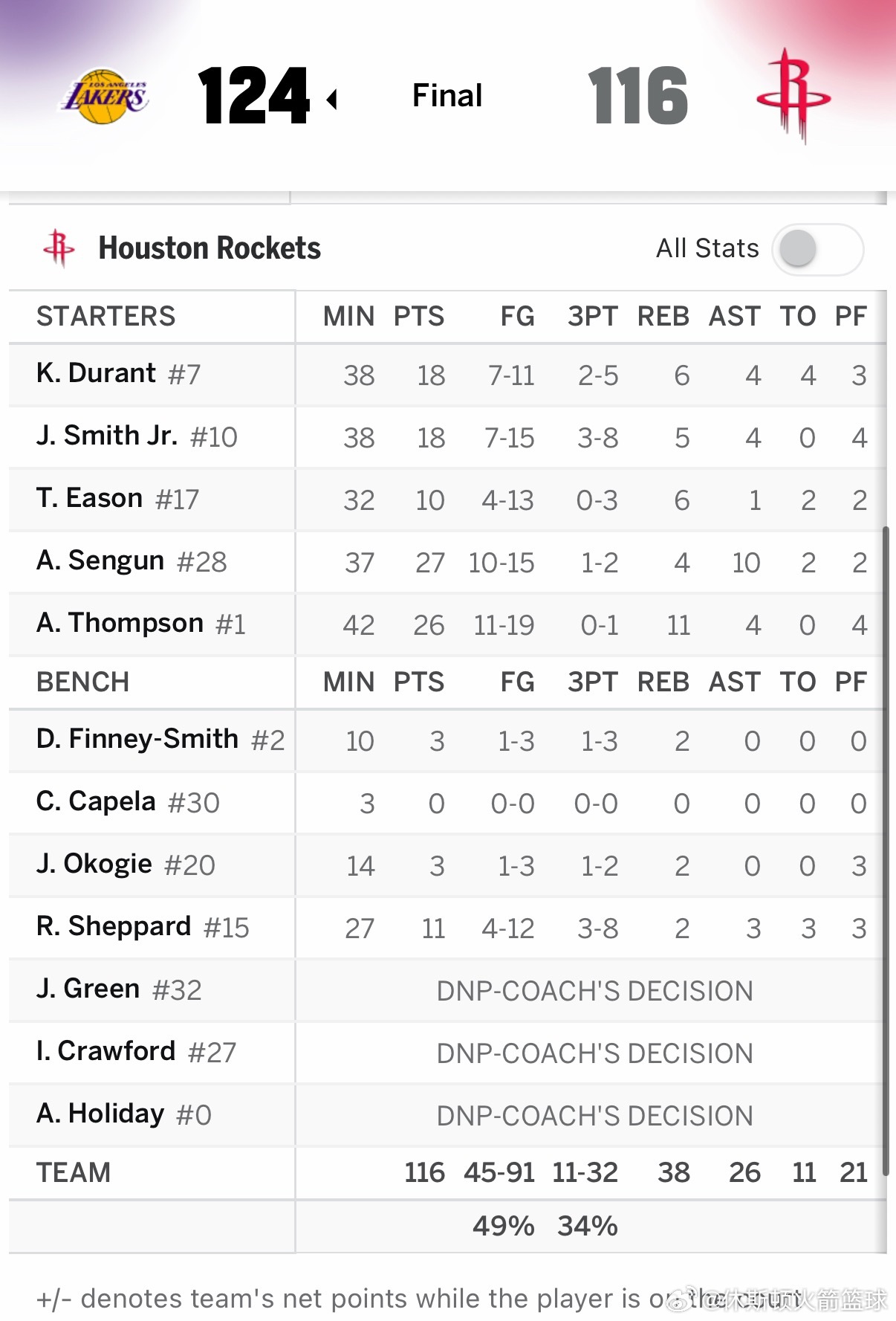 火箭再输湖人湖人vs火箭休斯顿火箭休斯顿火箭