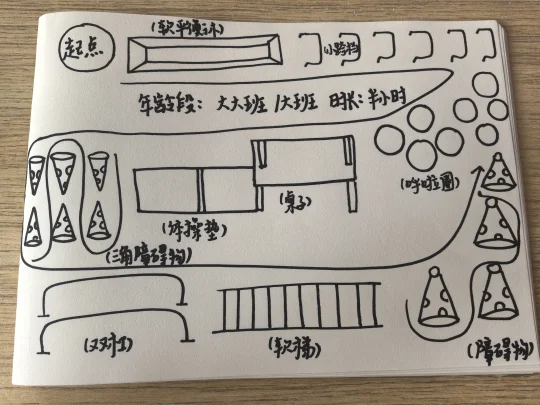 幼儿园户外体能大循环设计图！