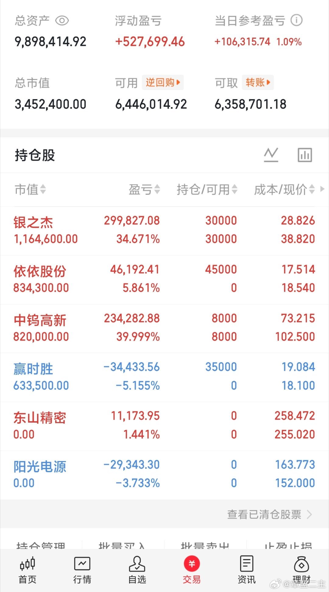 6月23日 周二（炒股旅程）当前总资产：989万今日盈亏：+10万今日实盘操作：