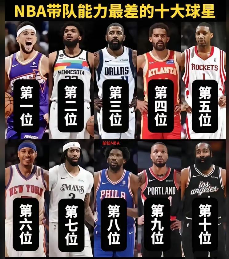 带队能力最差居然是布克？

他要是再不拿冠军确实最差，还有机会。

唐斯第二差。