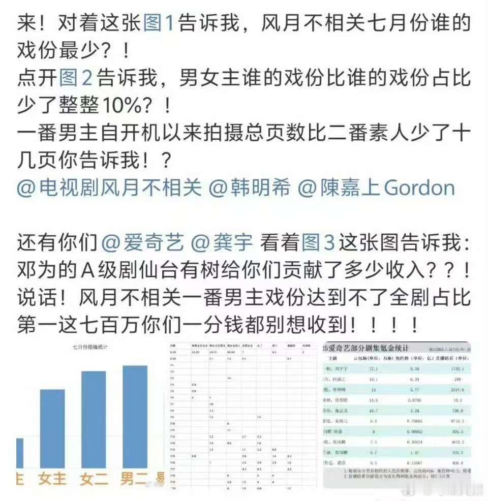 邓为风月不相关工作时间邓为粉丝拉表风月不相关戏份图邓为风月不相关工作时间，统计来