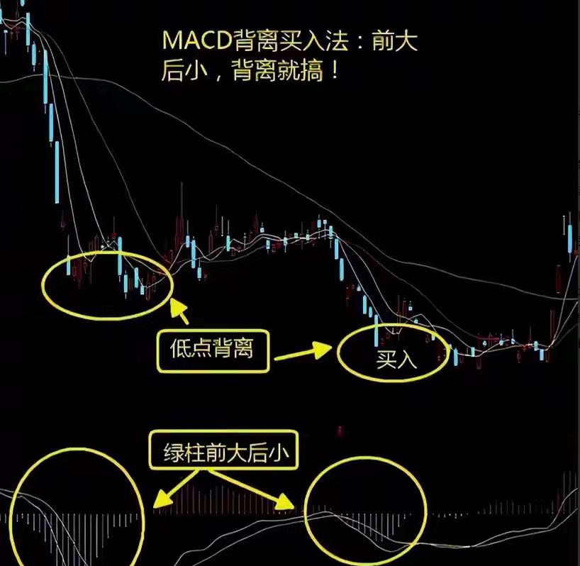 炒股7年，我只靠“柱子变短”这一个动作活着

别学那些没用的了。

我亏了45万