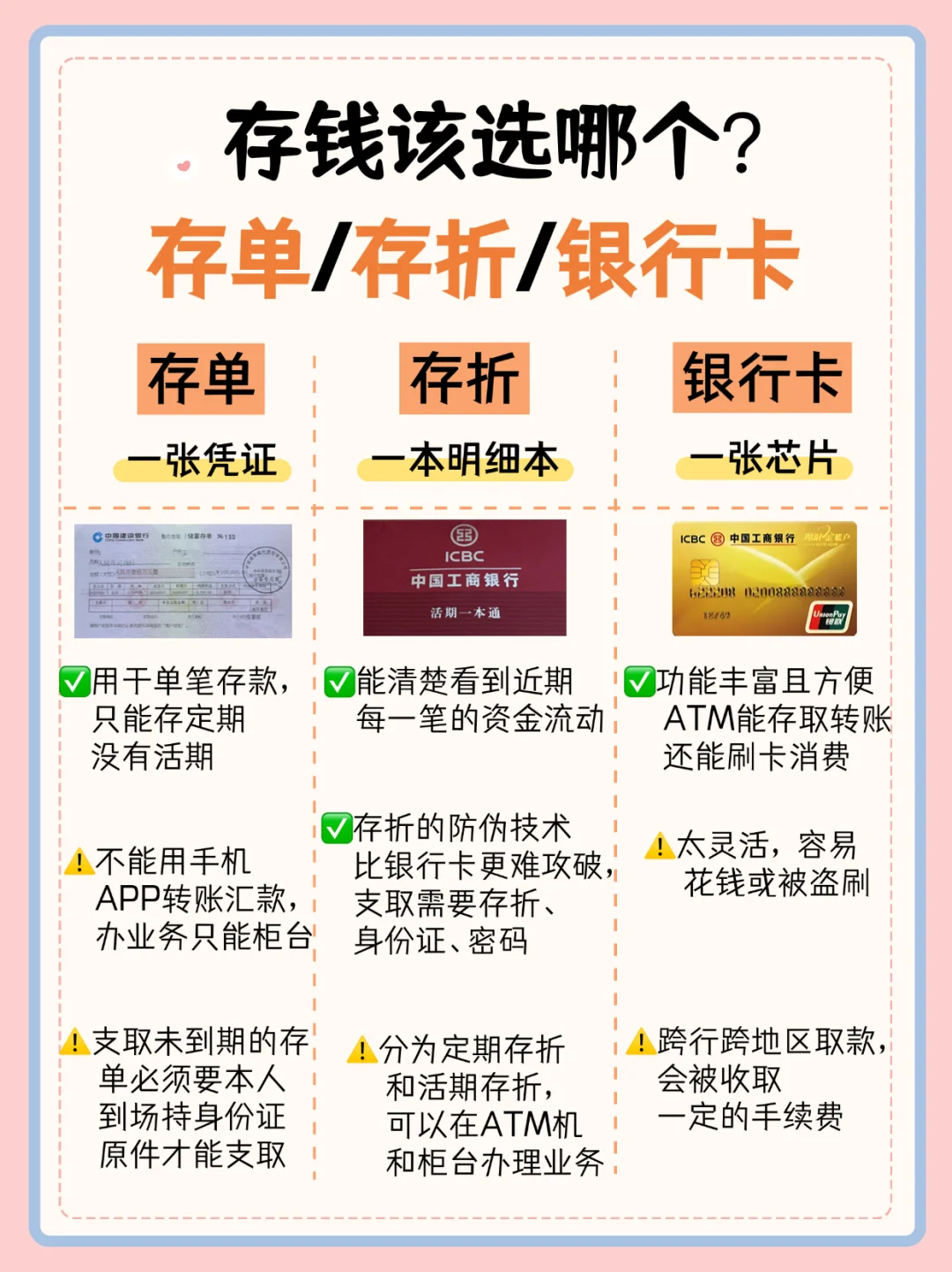 存单、存折、银行卡，哪个更好？