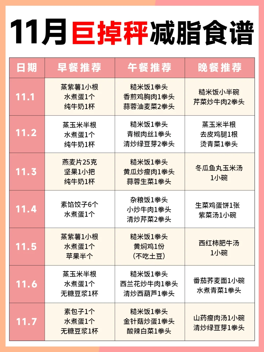 11月巨掉秤减脂食谱来啦，建议码住‼️