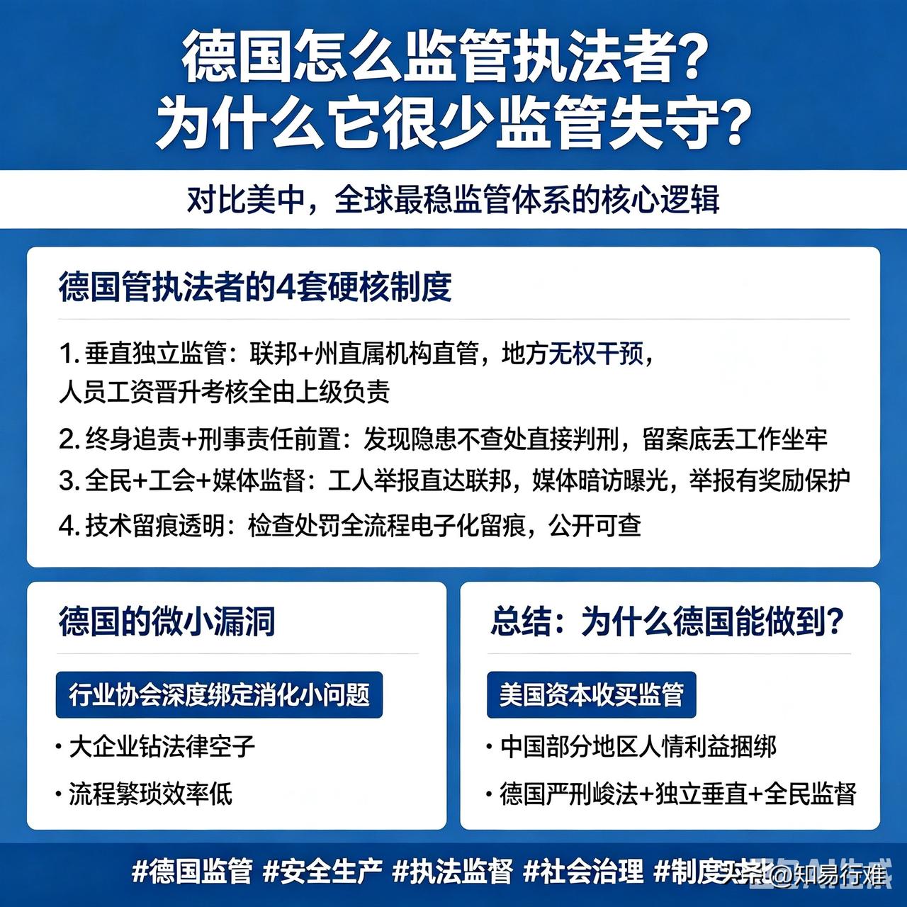 德国怎么监管执法者？为什么它很少监管失守？

对比美国、国内，德国是全球监管体系