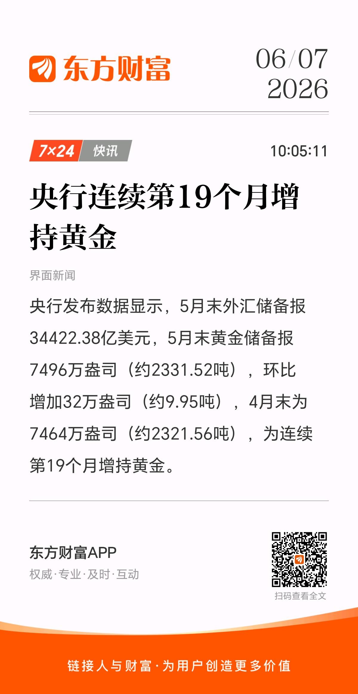 重磅！中国央行连续19个月持续增持黄金，5月份增持约9.95吨！
       