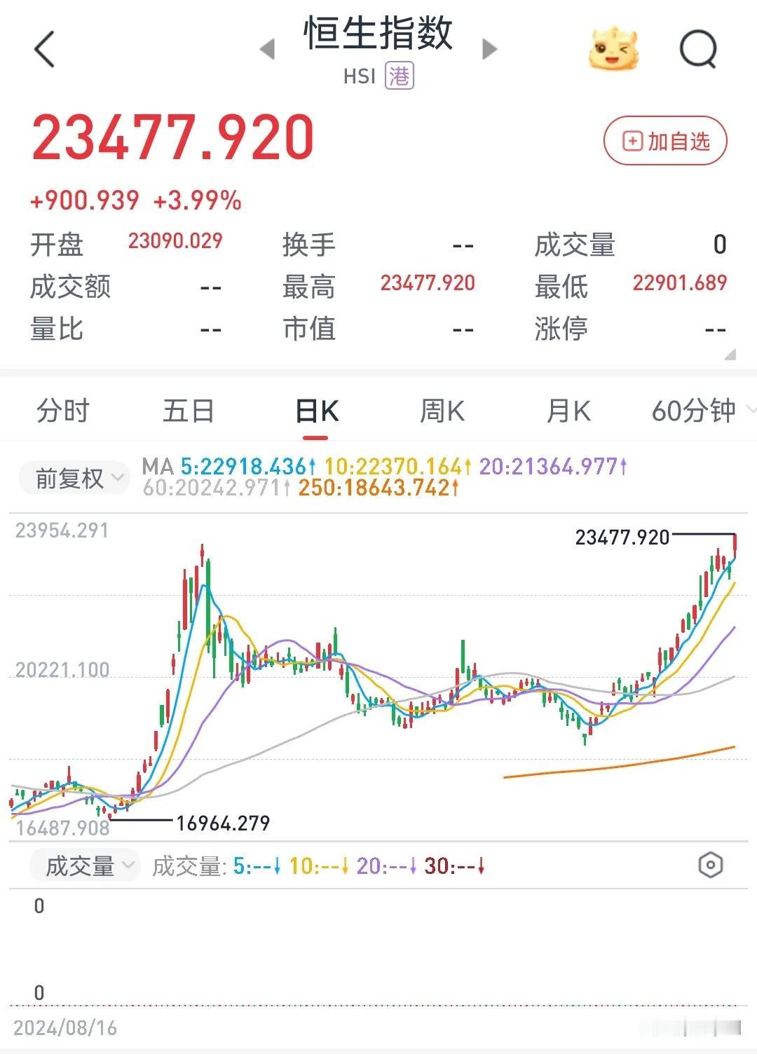 港股突破10.8高点，对比港股、美股的估值，分析港股还能涨吗
        港