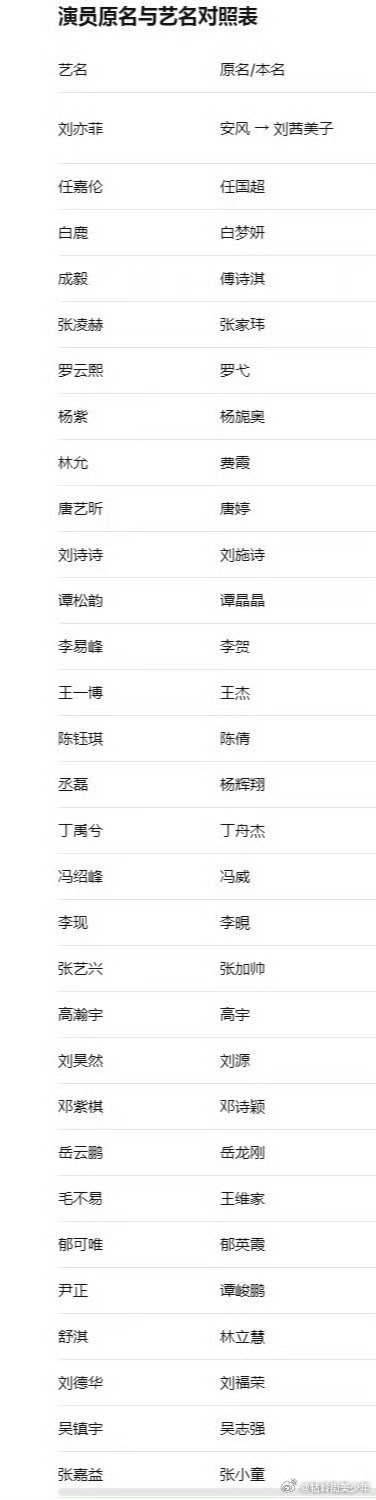 ？？居然有这么明星用的是艺名？ 艺人真名艺名汇总