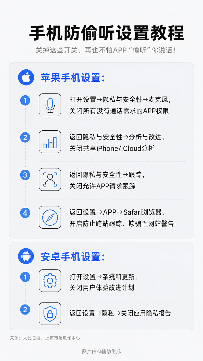 哪个App偷听最严重 网友实测购物、短视频、资讯类 APP 是麦克风滥用重灾区，