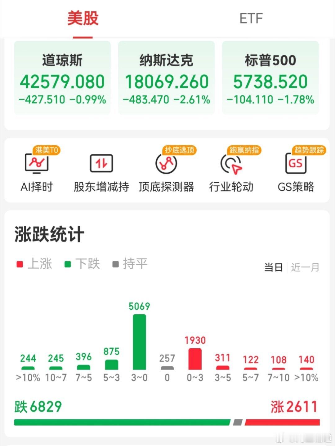 【周四外围市场：美股三大指数集体收跌 热门中概股涨跌不一 夜盘富时A50指数微涨