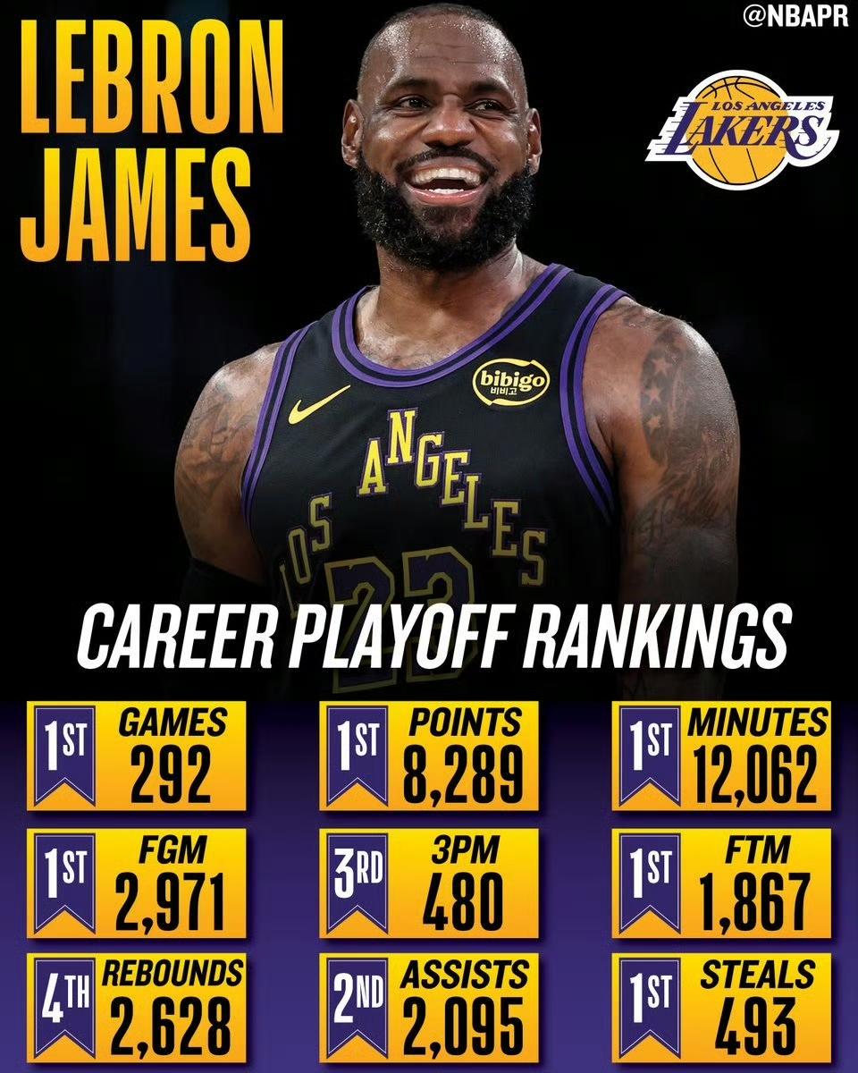 詹姆斯的季后赛生涯历史数据榜单，展现了其在季后赛历史上的统治力！

出场次数：2