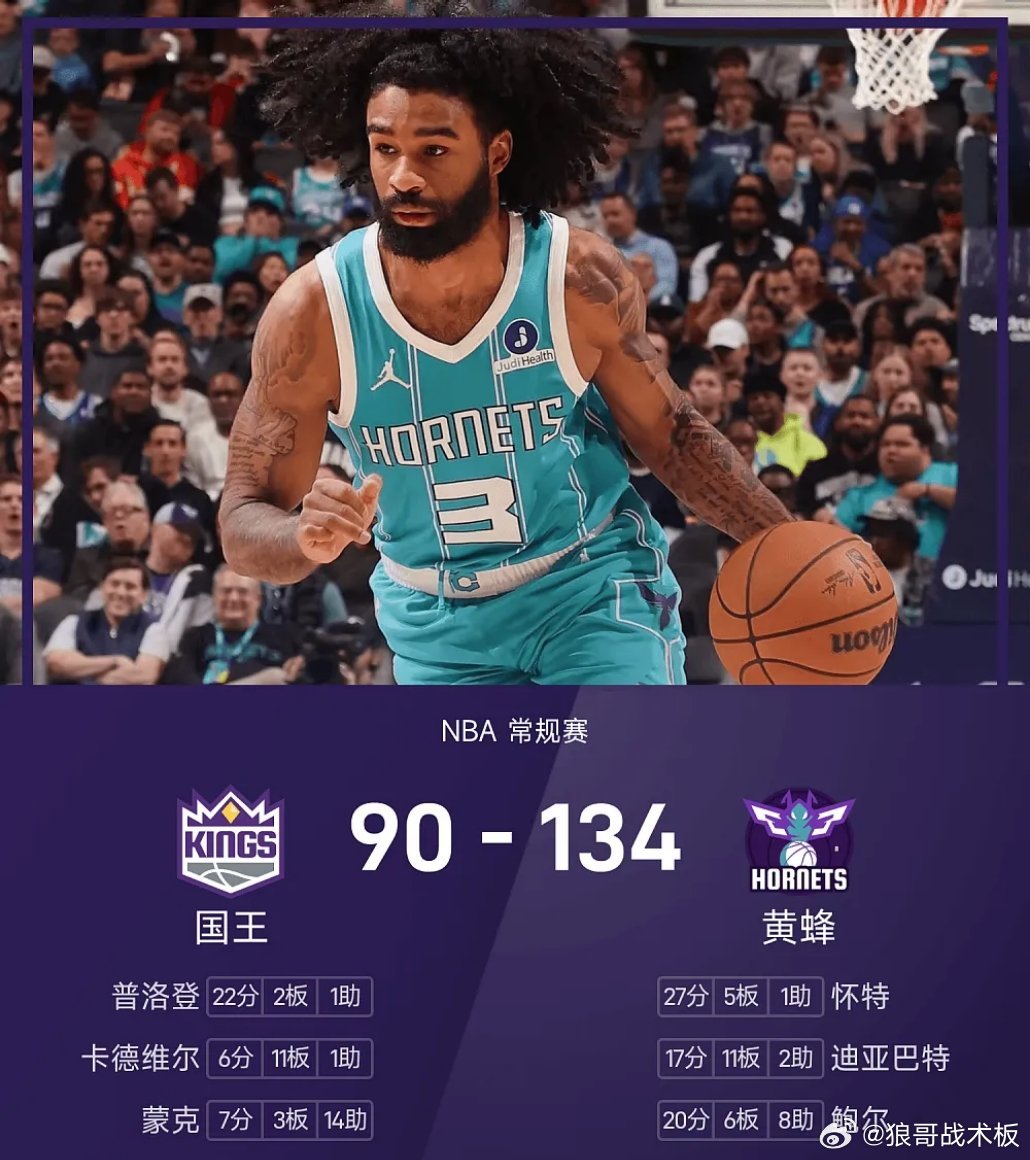 NBA战报：怀特27分，黄蜂134-90轻取国王斩获4连胜03月25日 25/2