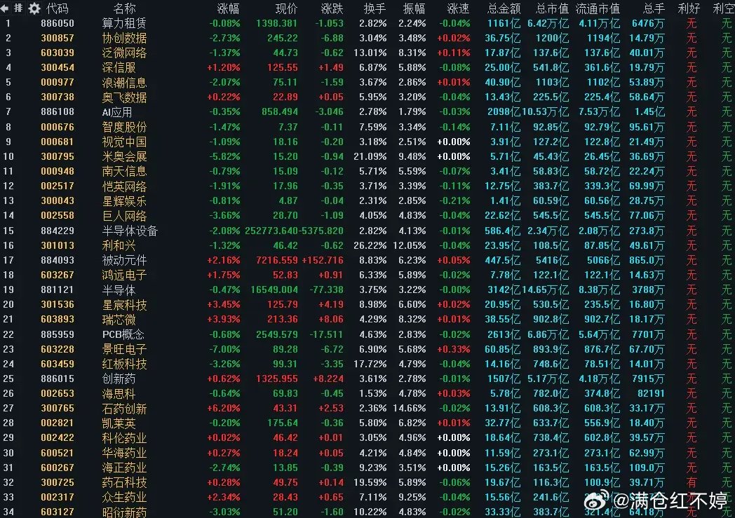 重磅消息与资金动向周二缩量收光脚中阴线，五连阳行情终结。指数逼近60日线压力+前