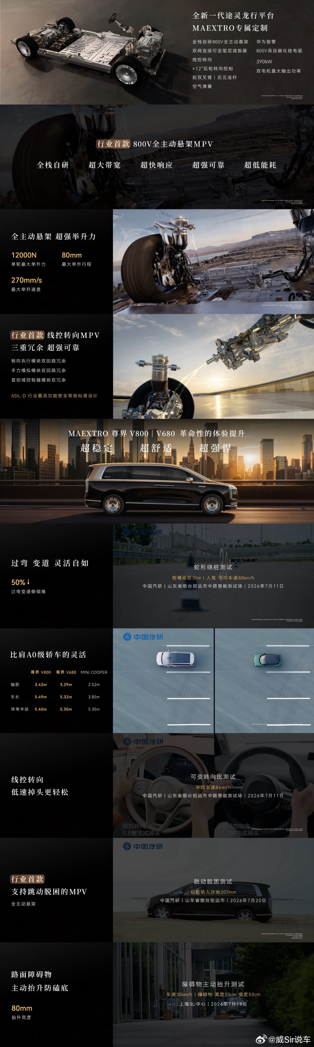 尊界V800全主动悬架碰撞前抬升 尊界V800是行业首款搭载800V全主动悬架的