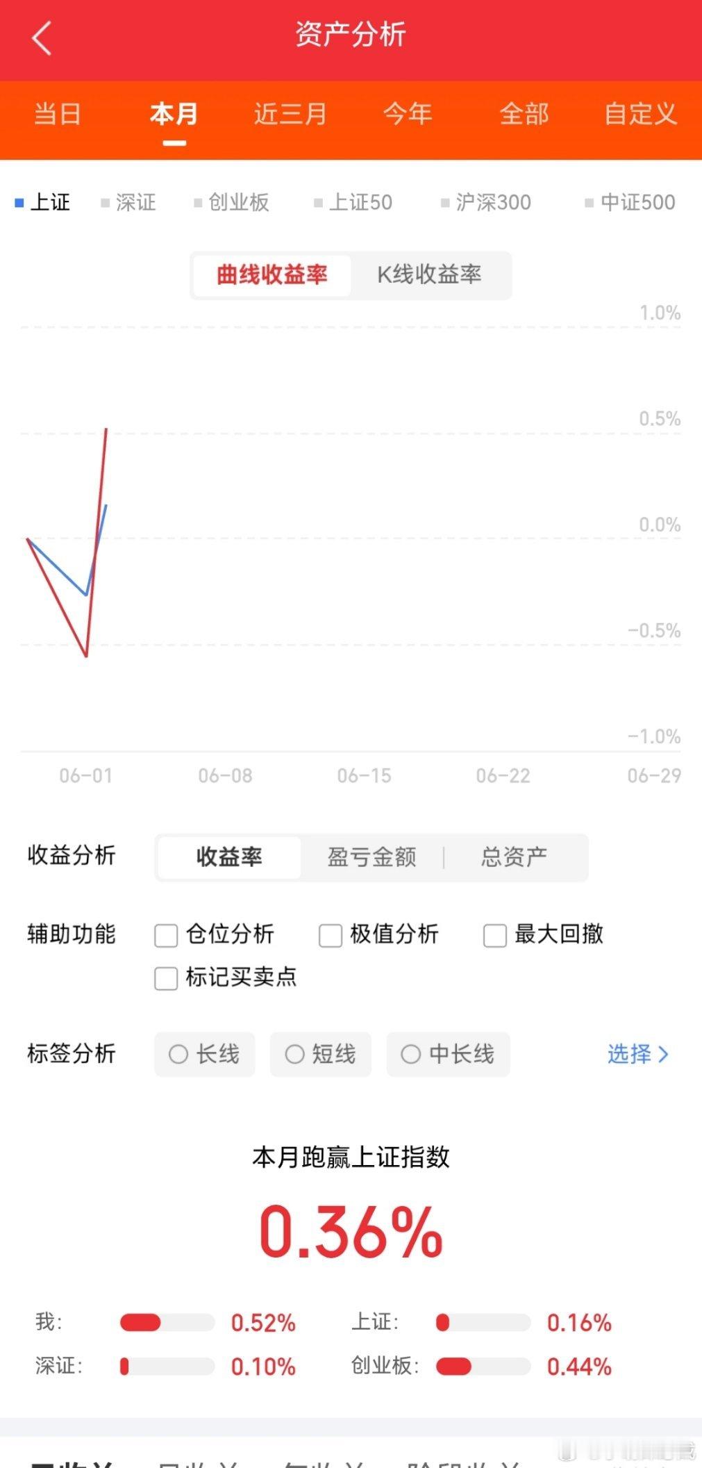 周三，6月3日，5大预备方向和潜力公司一、存储芯片（23家）兆易创新、江波龙、佰