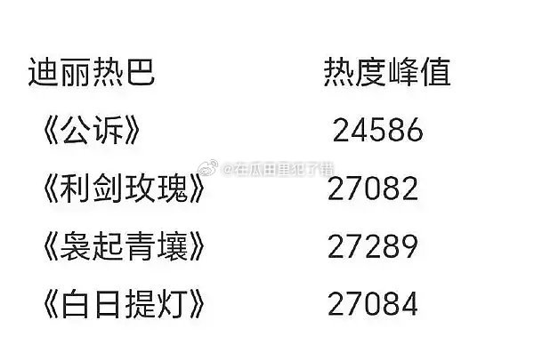 热巴近三年在鹅的播剧成果如何？ 