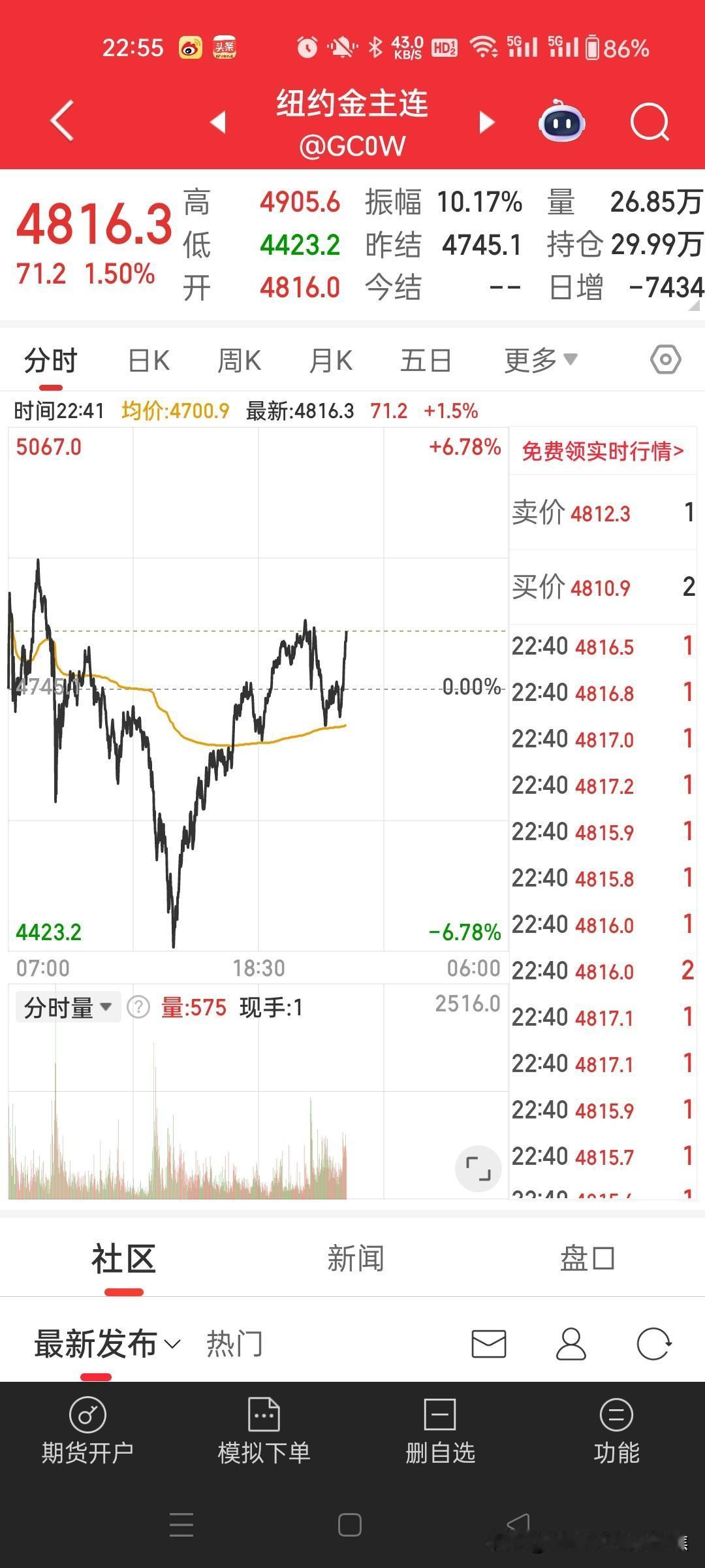 2月2日，黄金白银价格上演惊险的深V反转：亚洲时段现货白银一度暴跌超15%，现货