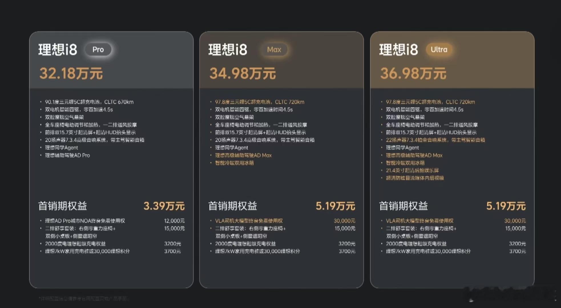 理想i8价格公布，很多人都猜中了，32.18w起，还有一些权益，今年大家大尺寸S