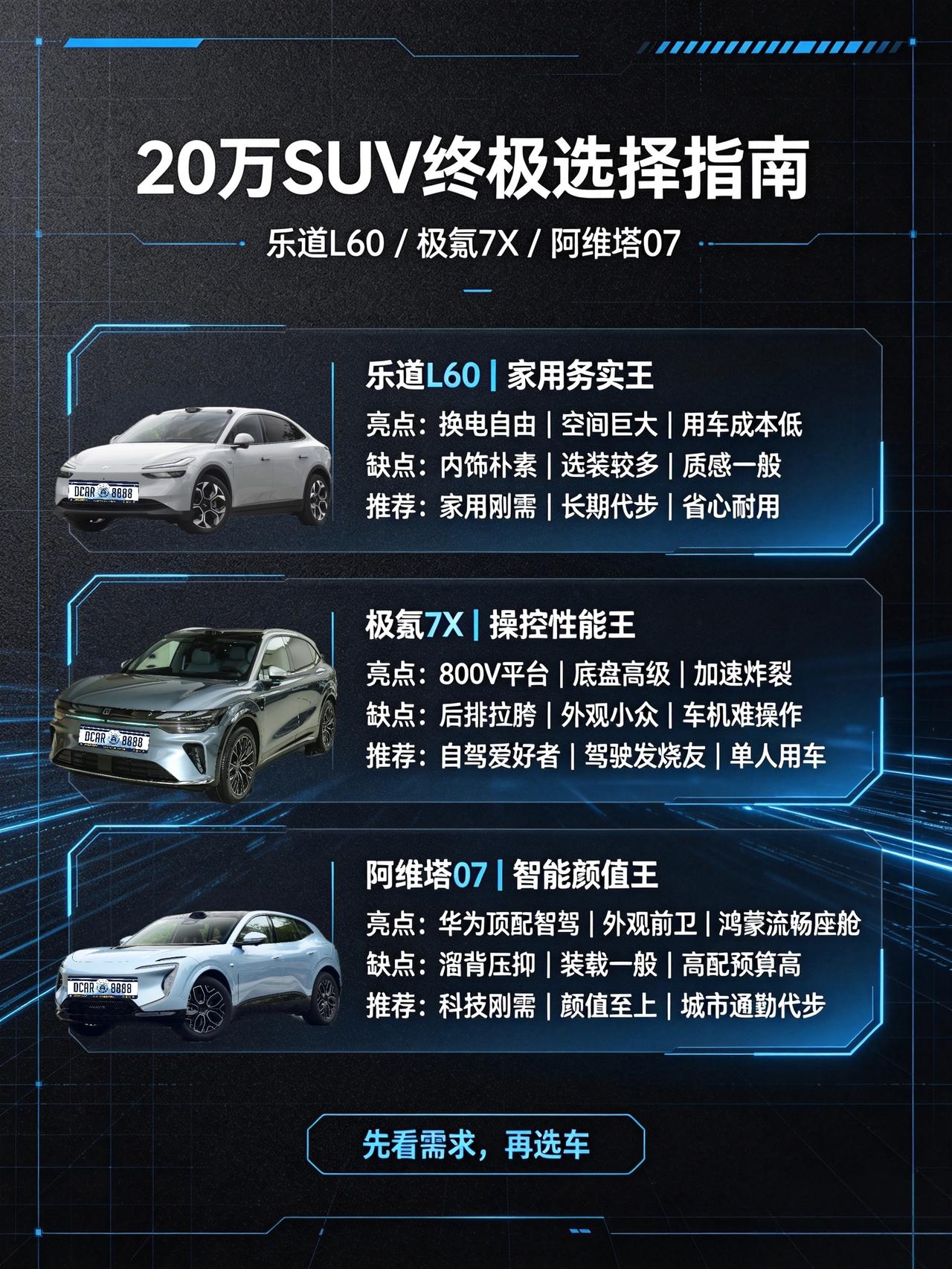 兄弟们，最近但凡有人问我20万左右买啥SUV，我脑子第一反应就是这三台——乐道L