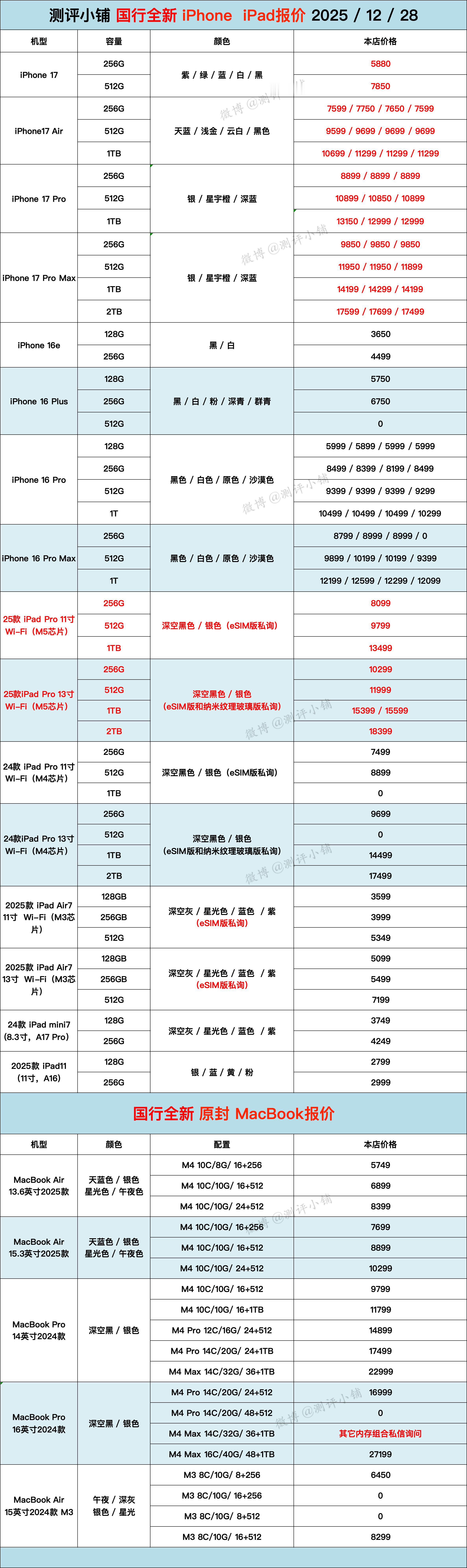 12-28全新机。新增小米17 Ultra、华为Nova15系列，iPhone1