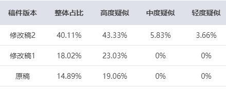 当你的作者不想改稿并把稿子丢给AI