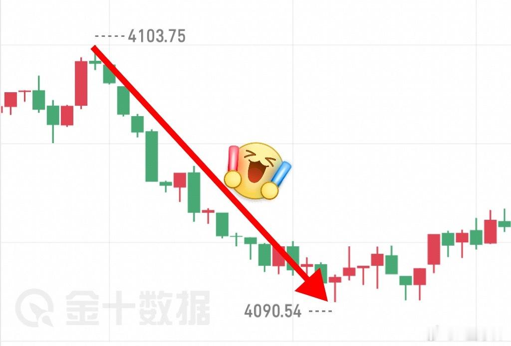 黄金  今日帆舱第一丹：4092出，洛带10㸃，2781🔪黄金