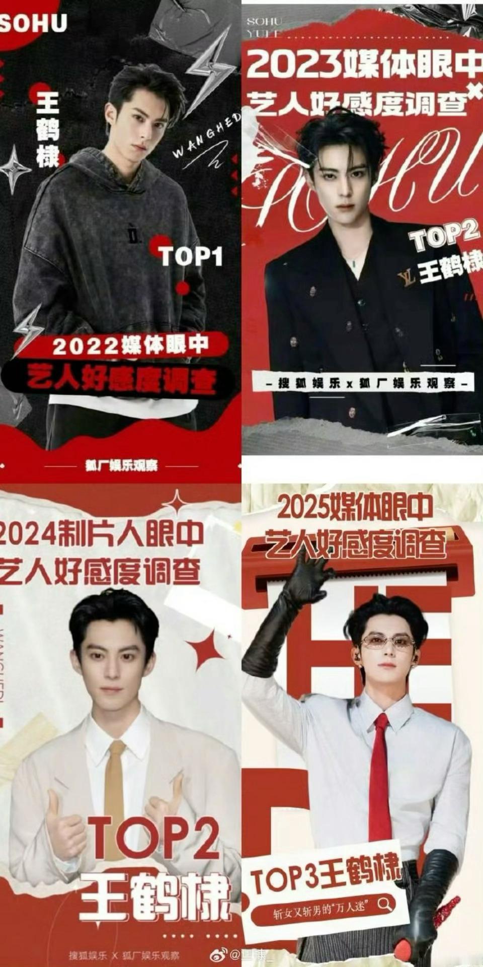 王鹤棣连续四年上榜媒体好感度艺人Top3了业内是真的很喜欢他，就从综艺里面他的为