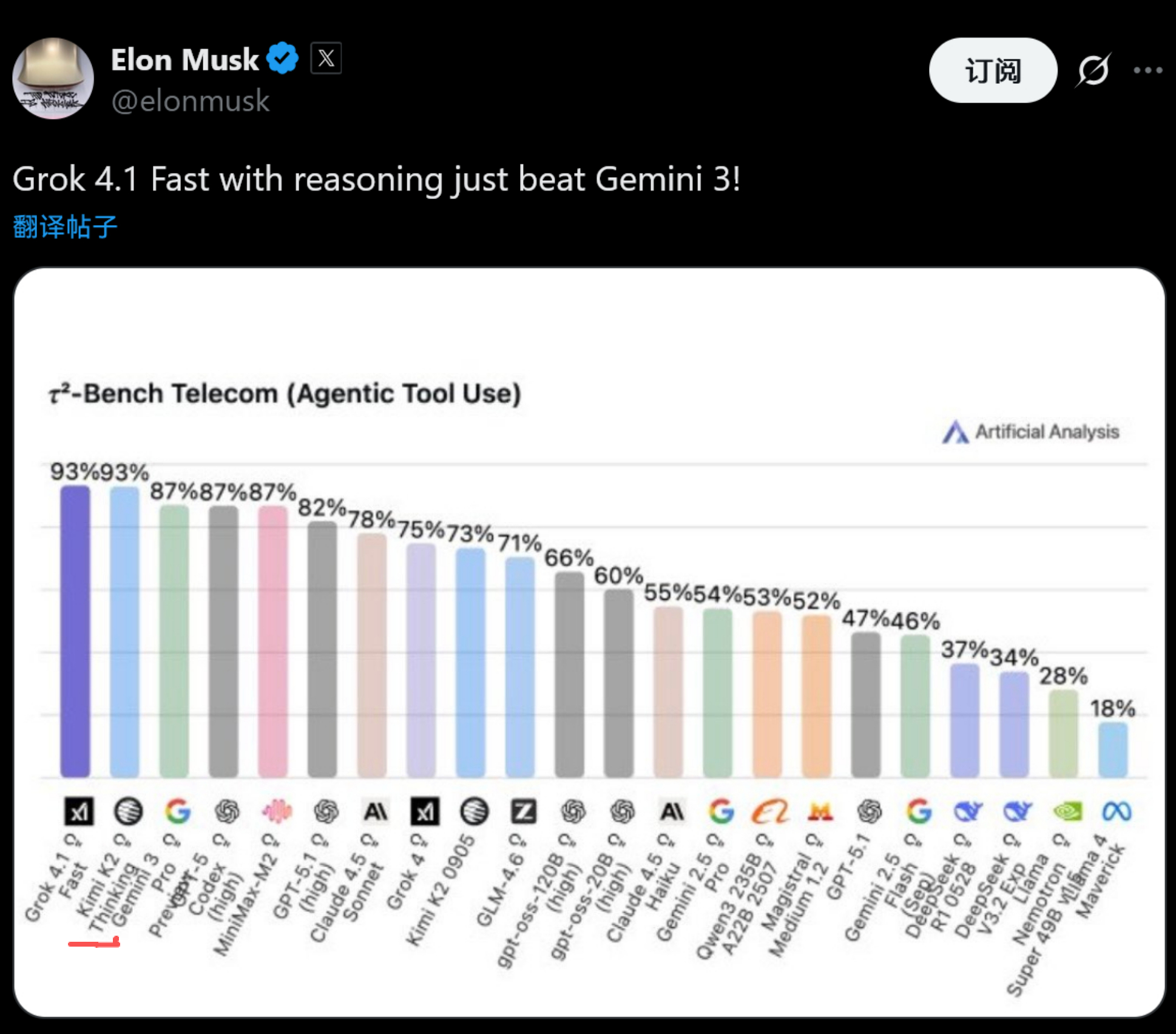 笑死，Kimi 这几天运气堪比杨超越。。一开始是老马特意找了个能赢Gemini3