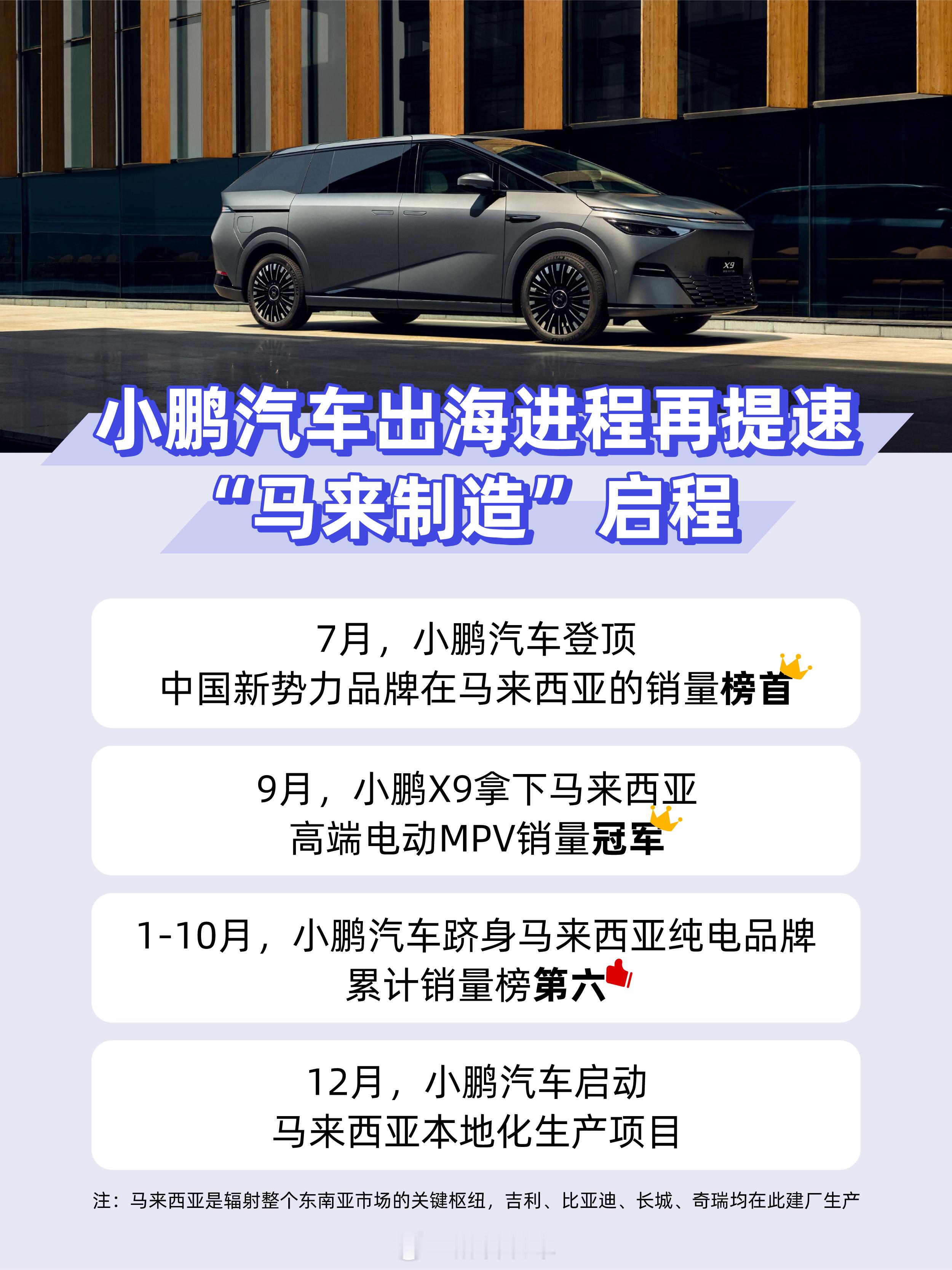 小鹏官宣和马来西亚EPMB集团合作，启动第三个海外本地化生产项目，继印尼、奥地利