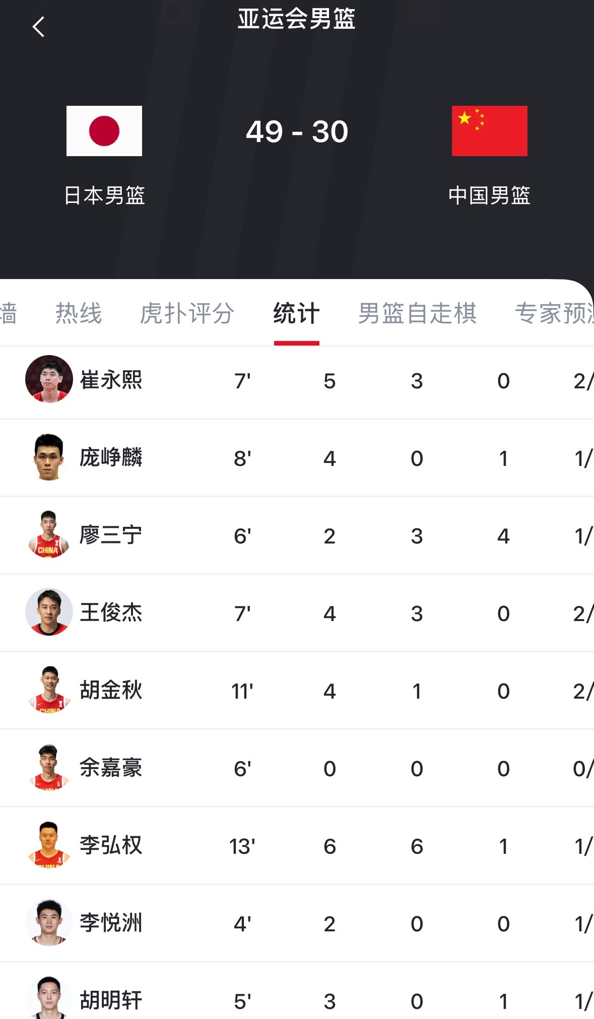 半场 落后19分 哎 我看不到翻盘的点 怎么搞呃 ！！中国男篮vs日本男篮 中国