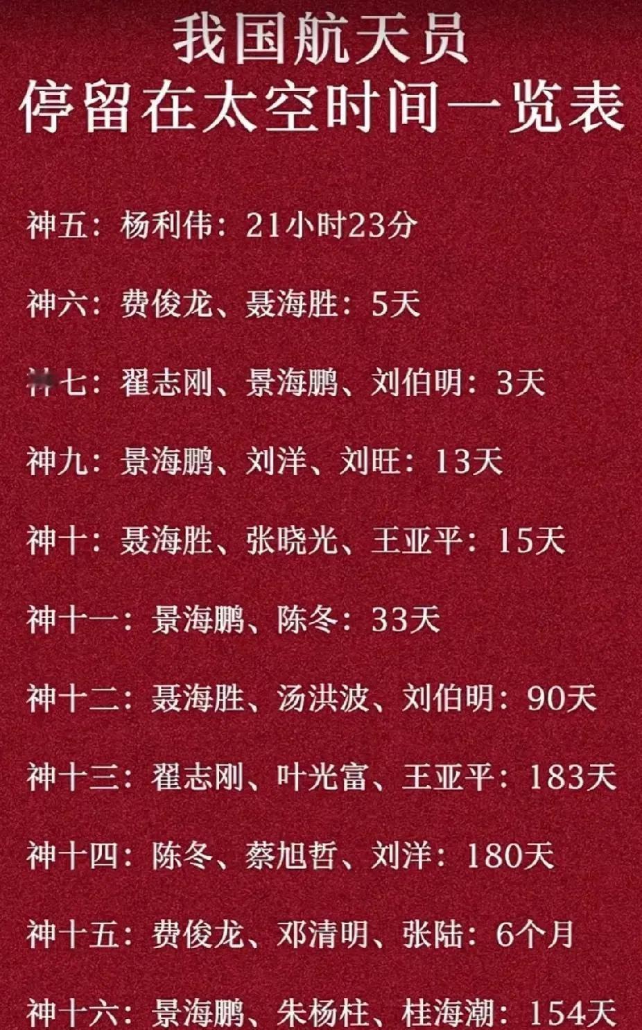 厉害了我的国[赞]