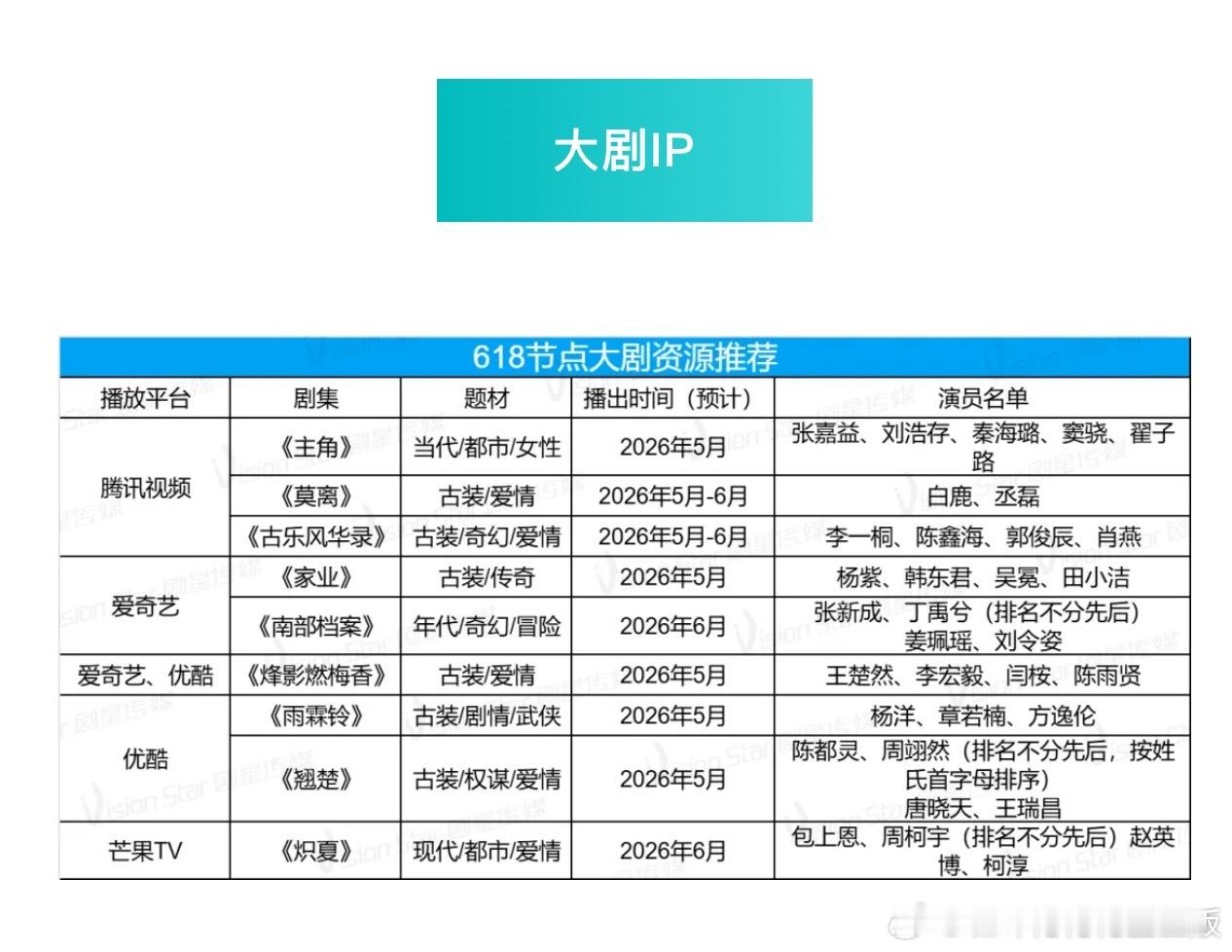 四大平台618大剧IP🦢：张嘉益，刘浩存《主角》白鹿、丞磊《莫离》预计李一桐，