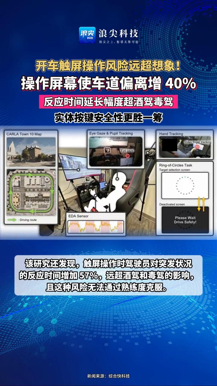 开车触屏操作风险远超想象！操作屏幕使车道偏离增40%，反应时间延长幅度超酒驾毒驾