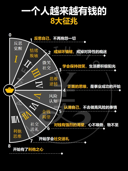 能变得非常有钱的8个特征‼️看看你有几个‼️