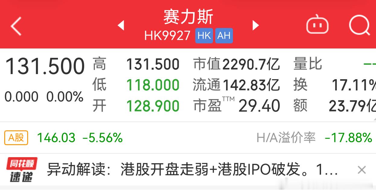 赛力斯港股上市应该可以算是今年最大的车企IPO了，收盘131.5，市值2290.