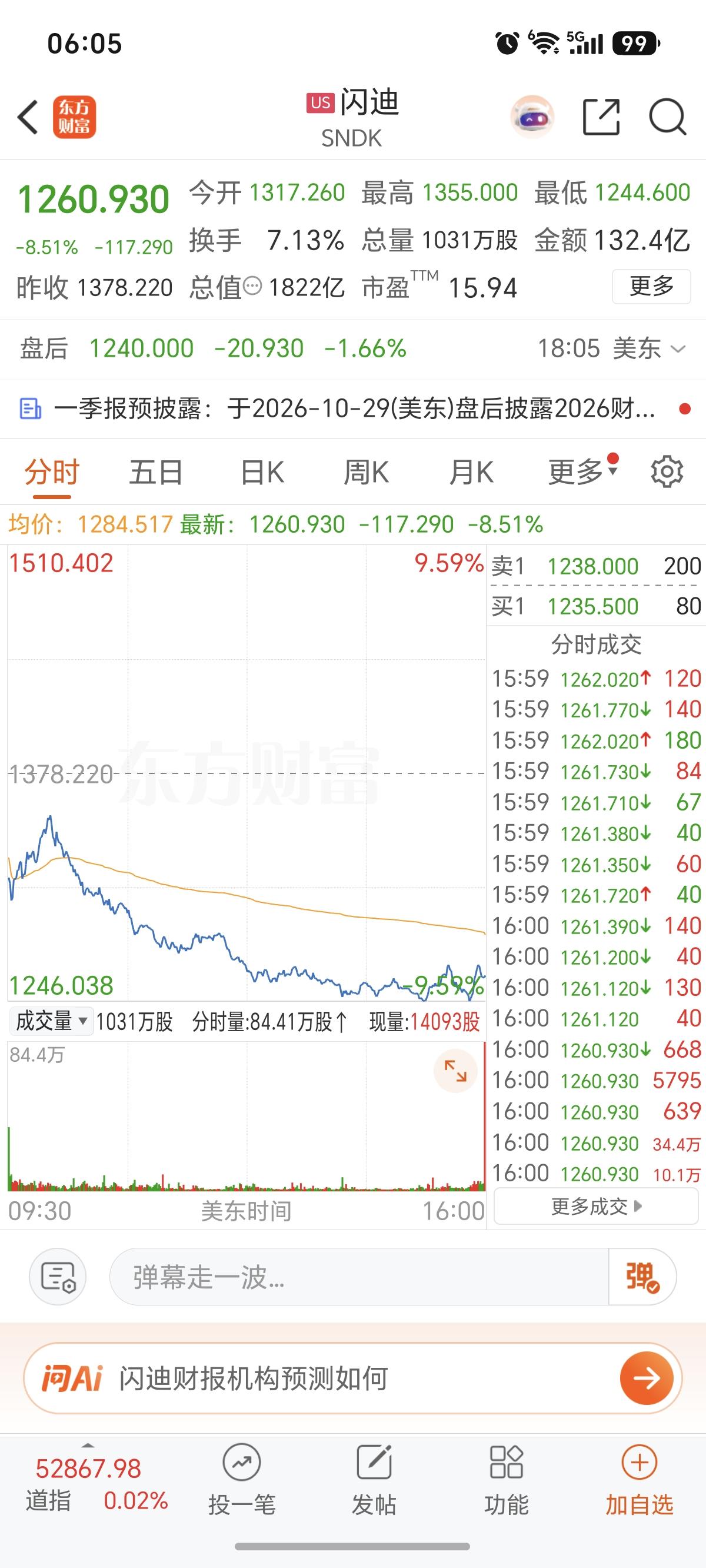 10.23周五  美股科技股大跌！存储芯片板块指数大跌-7%！

昨夜美股科技股
