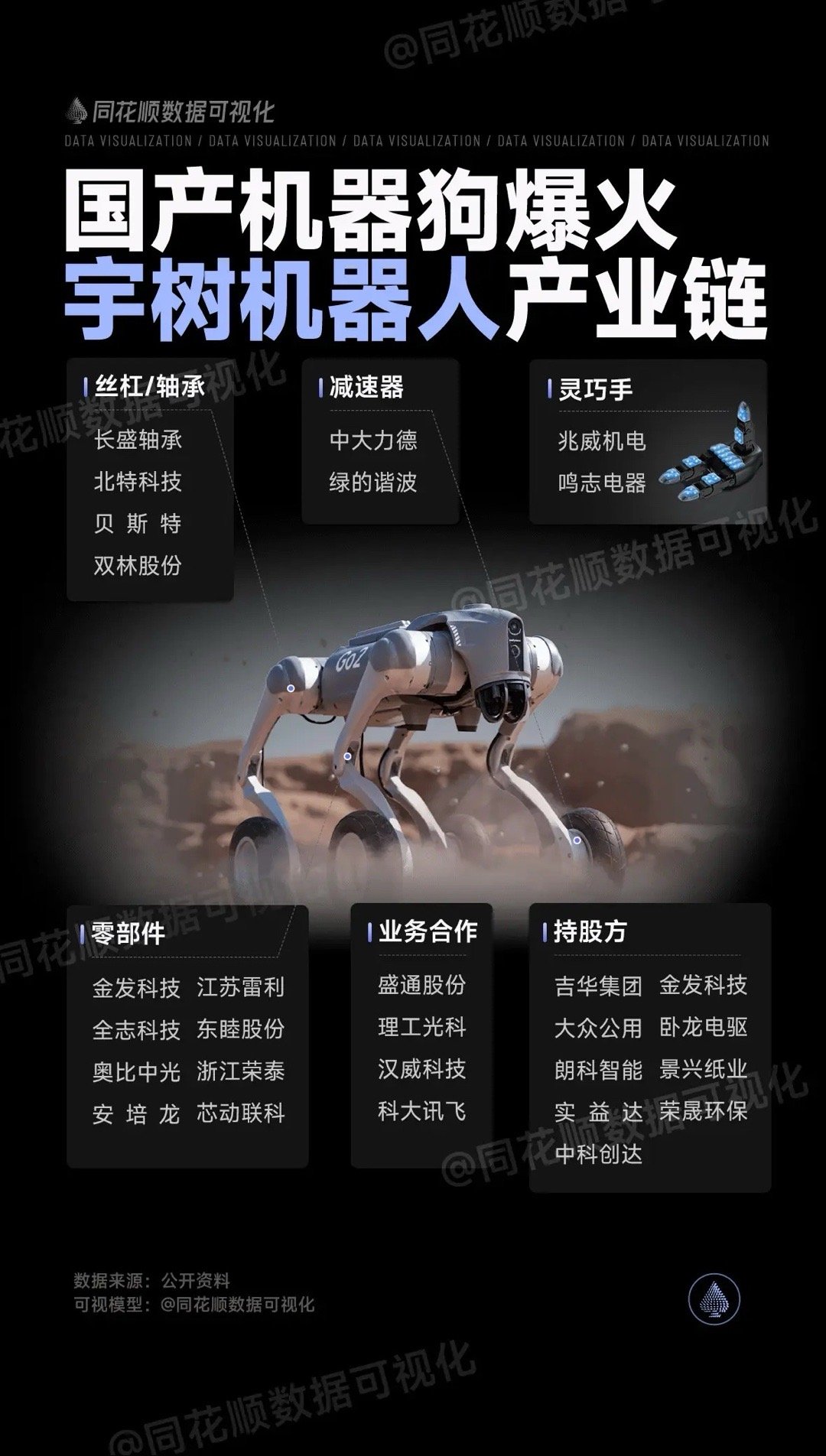 国产机器狗爆火，宇树机器人产业链详解   