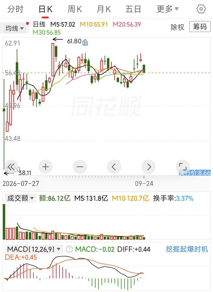 慎重投资长鑫科技，风险太大了
按：股市投资务必把“本金安全”放在第一位，“追热点
