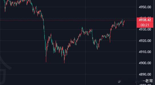 提前布局4943位置附近空，防4951，目标4900下方黄金金价