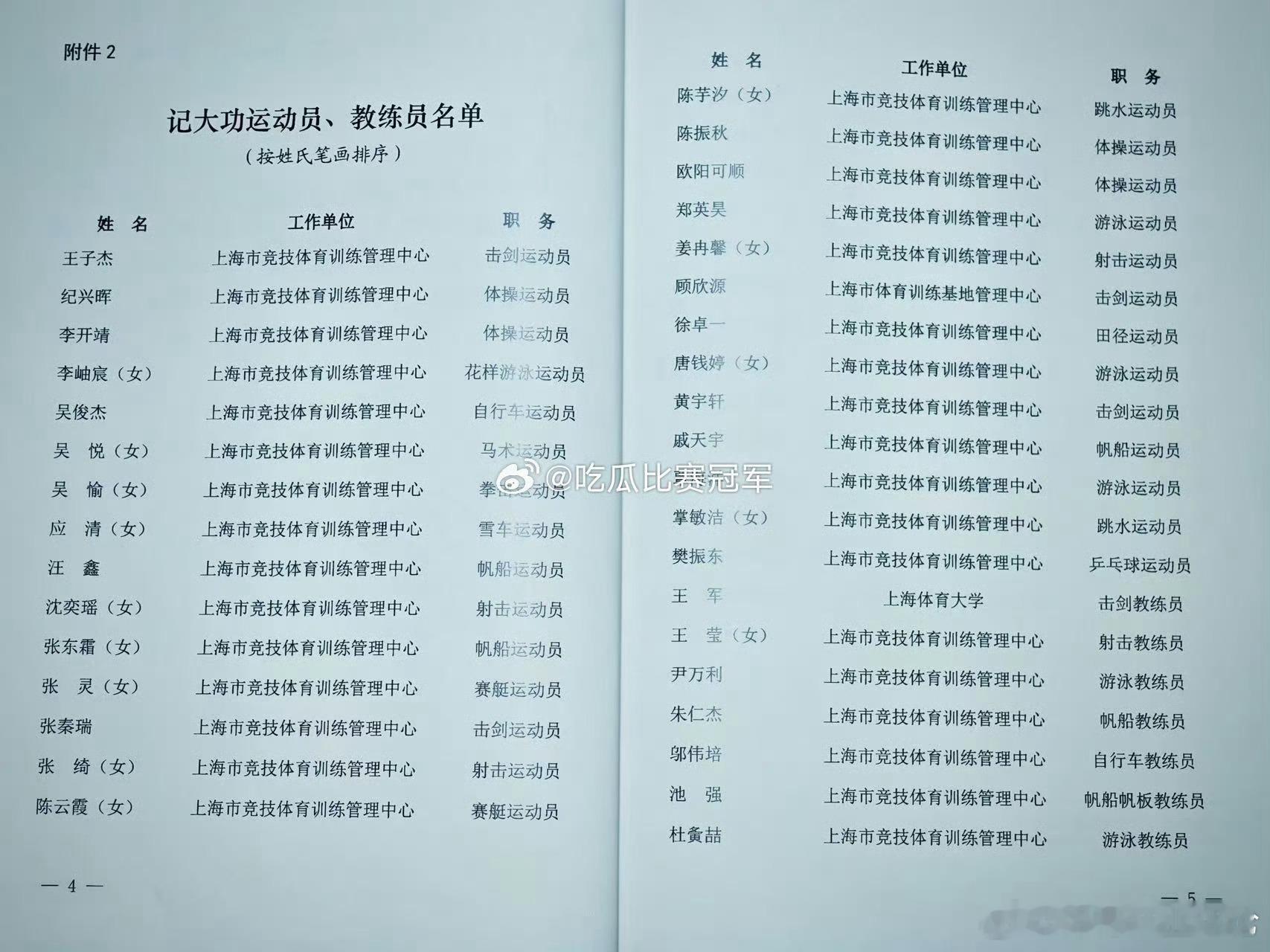 樊振东被记大功太多功绩了，只要樊振东想，什么大学老师、体制内领导估计随便选，好奇