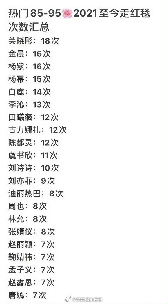 热门85-95🌹2025至今走红毯次数盘点🈶，符合大家体感吗？ 