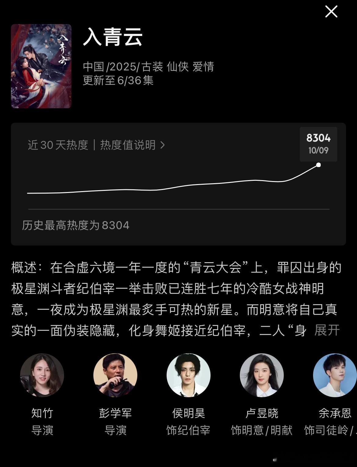 入青云热度破8000这热搜也太慢了，入青云热度破8300了招商单集只剩下一广了 