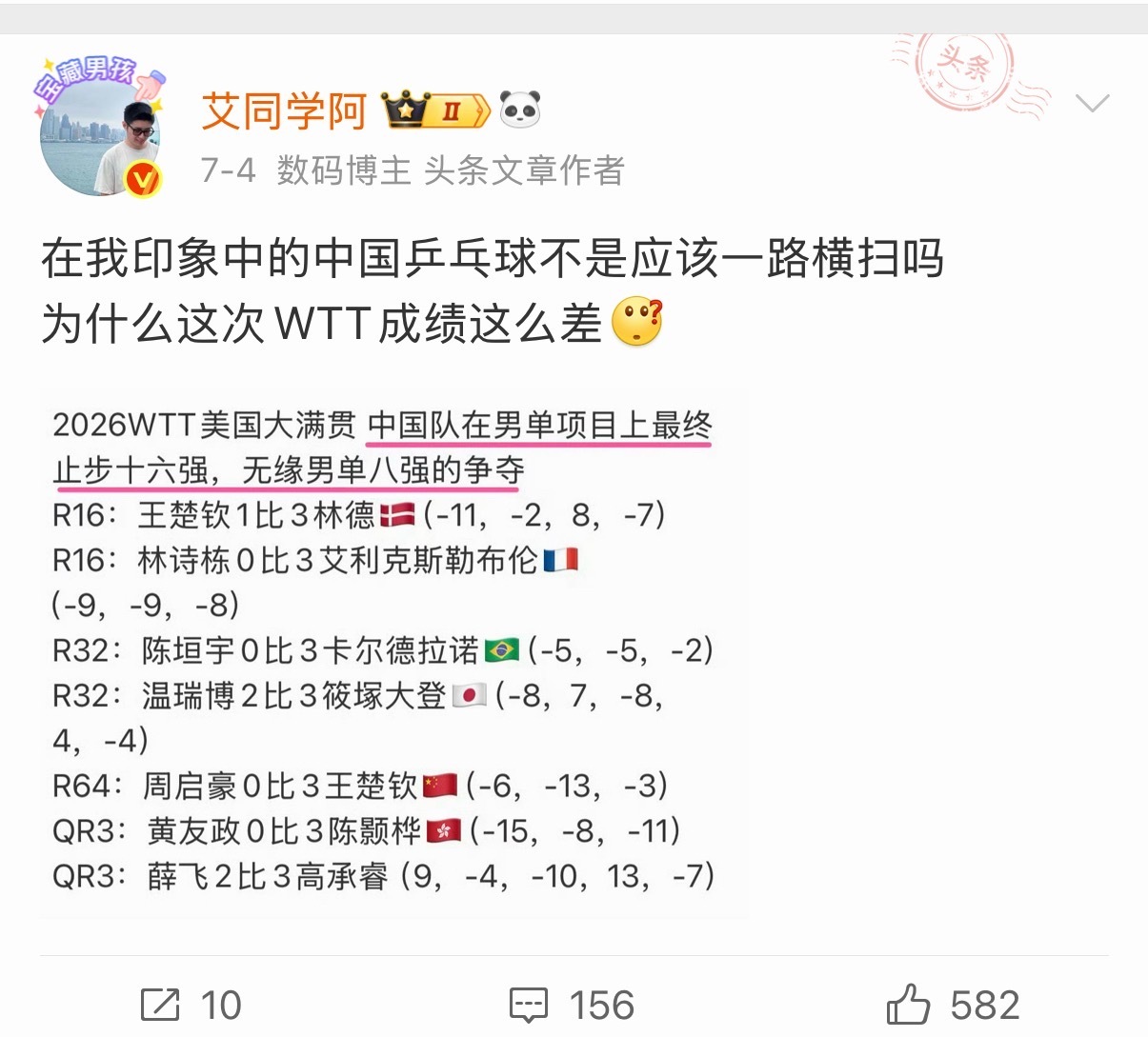 王楚钦0比3张本智和 这成绩一点也不意外啊上次WTT成绩不就很差吗那次没提王楚钦