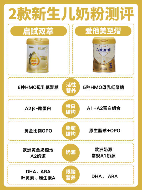 奶粉界神仙打架！新生儿选奶黄金法则大揭秘