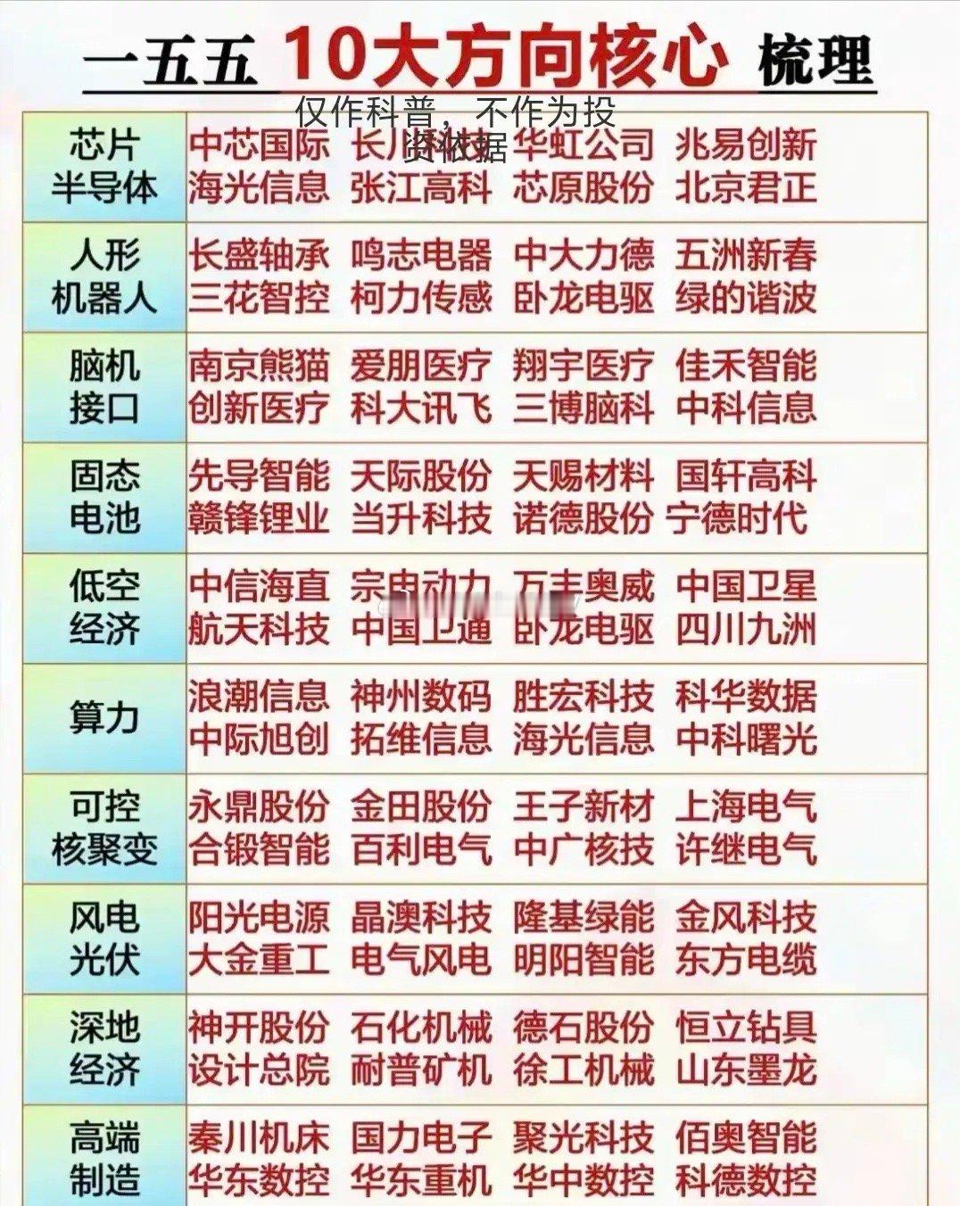 如何抓住十五五规划带来的机遇每次的五年计划都是国家重点发展方向，不是开玩笑的，是