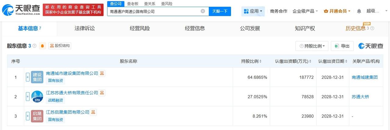 南通通沪高速公路公司成立注册资本约29亿
天眼查工商信息显示，近日，南通通沪高速